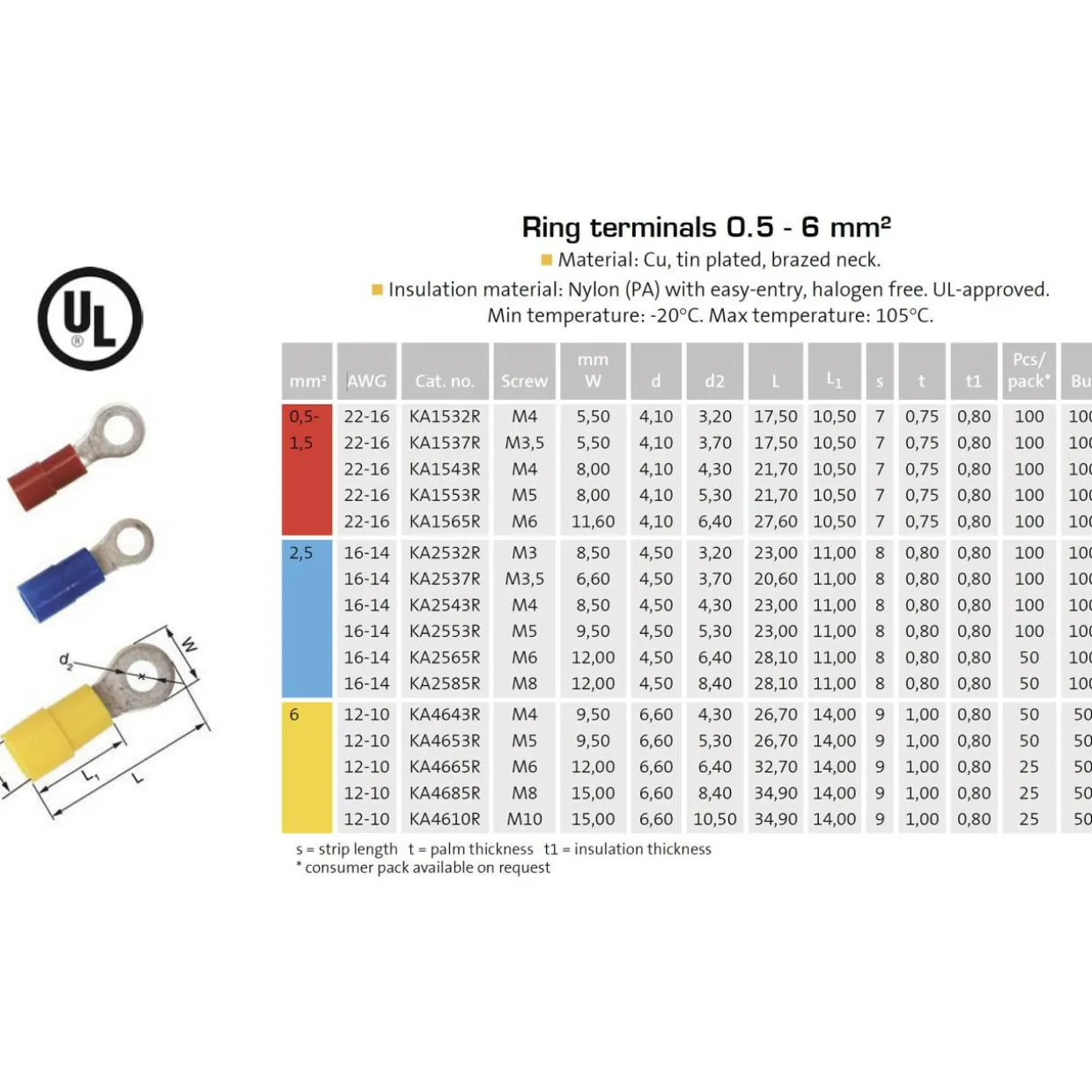 Abiko A4685R Erist Rengas 25kpl