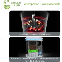 eKompostori Green Land 35SE