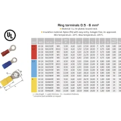 Eristetty Rengasliitin Abiko A4665R 25 kpl