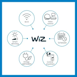 Kattovalaisin WiZ Panel valkoinen SQ 12W 27-65K TW